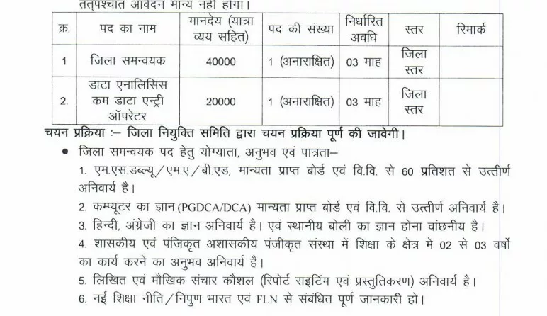 CG Samagra Shiksha Recruitment