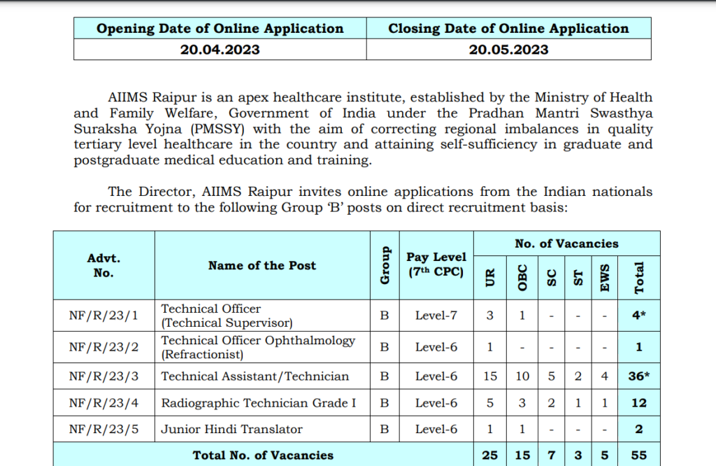 AIIMS Raipur Group B Vacancy