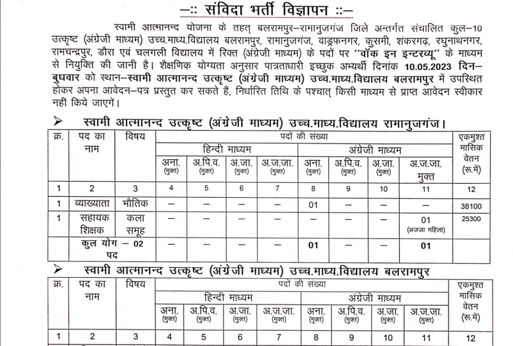 Atmanand School Balrampur Recruitment 2023