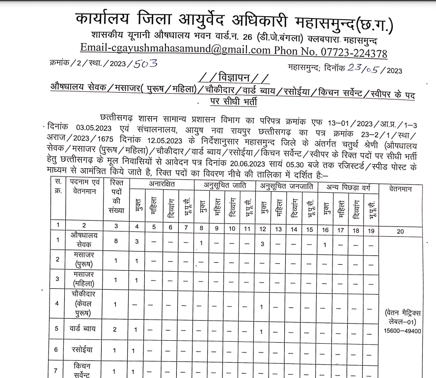 Ayurveda Vibhag Mahasamund Recruitment 2023