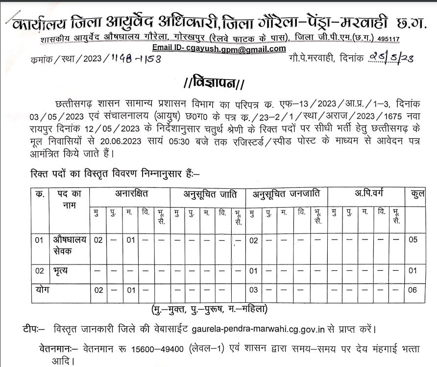 Ayush Department Gaurela Pendra Marwahi Vacancy 2023