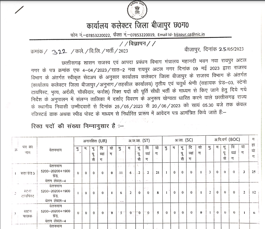 Collector Office Bijapur Vacancy 2023