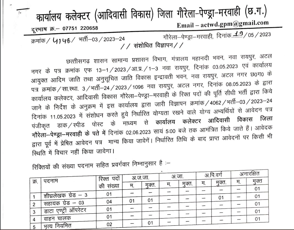 Collector Office GPM Recruitment 2023