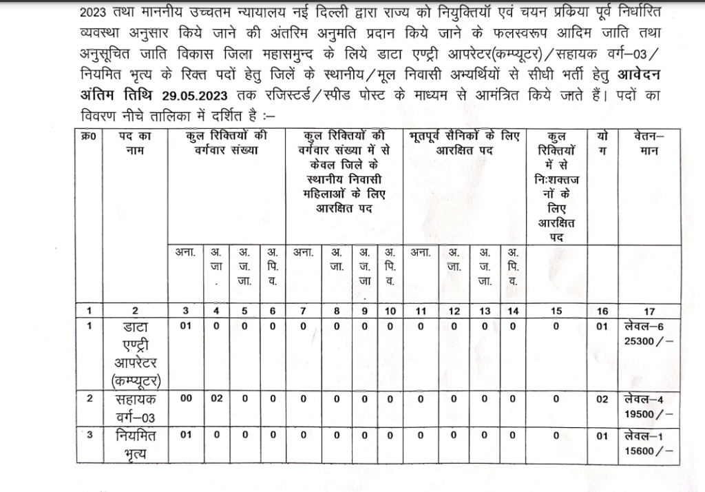 Collector Office Mahasamund Vacancy 2023