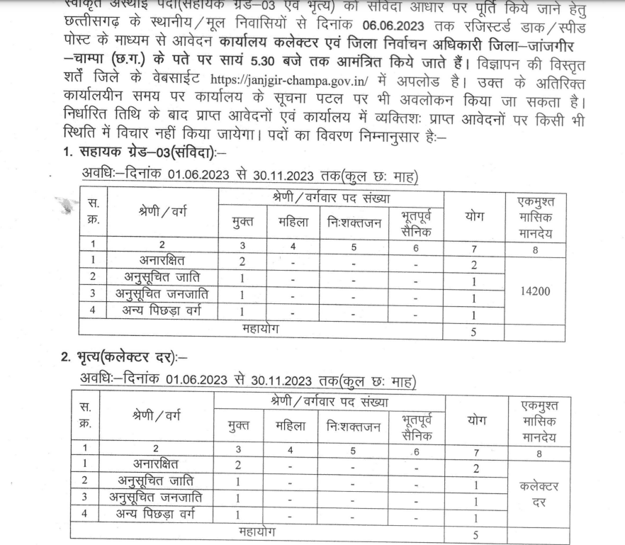 District Election Officer Janjgir Champa Vacancy 2023