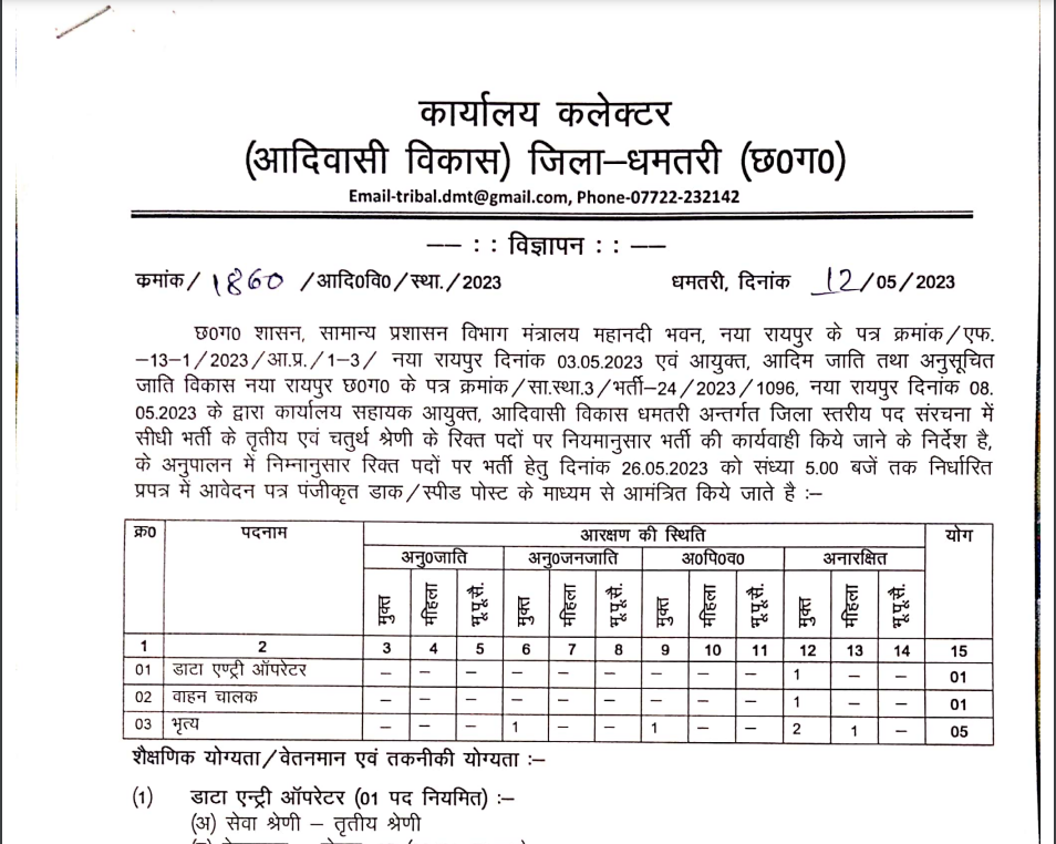 Karyalay Collector Dhamtari Vacancy 2023