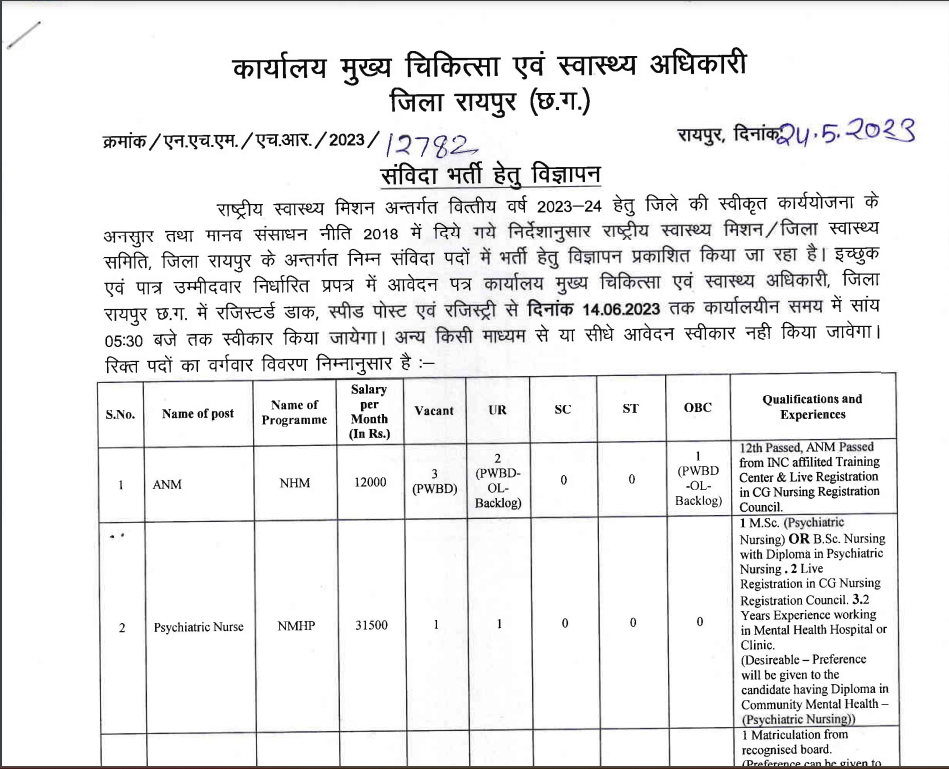 NHM Raipur Recruitment 2023