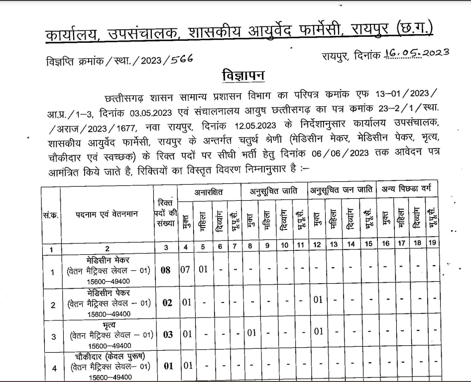 Raipur Class 4 Recruitment 2023