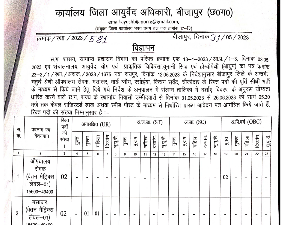 Ayurveda Vibhag Bijapur Recruitment 2023