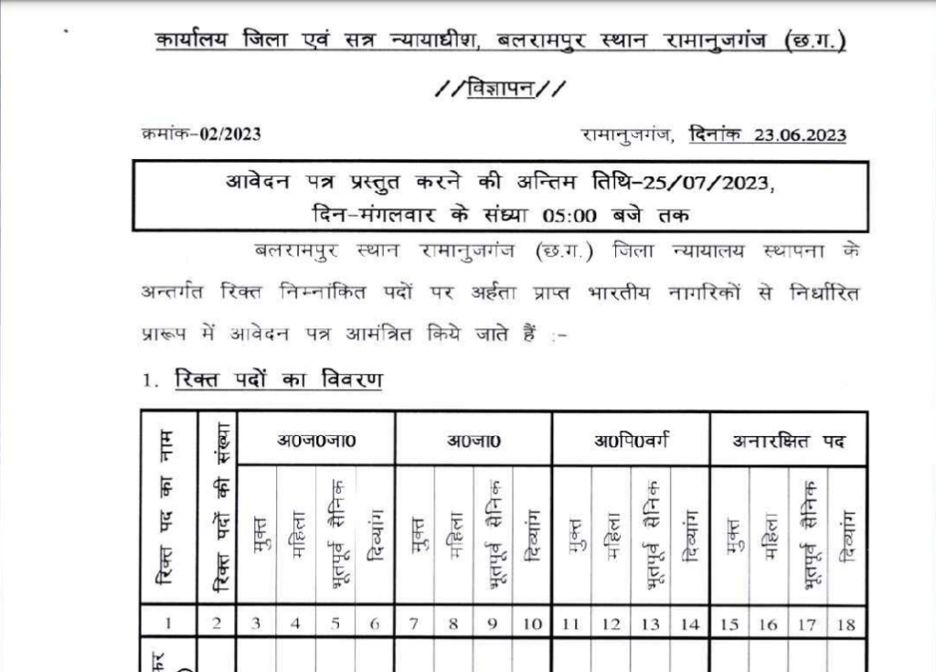Balrampur District Court Recruitment 2023