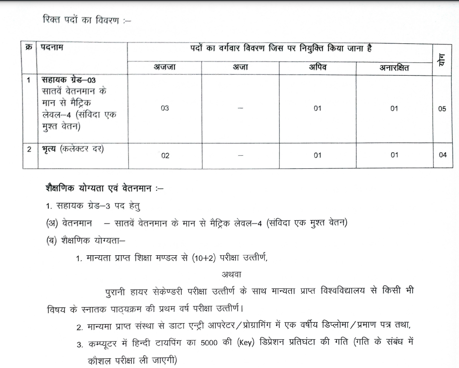 Election Office Balrampur Recruitment 2023