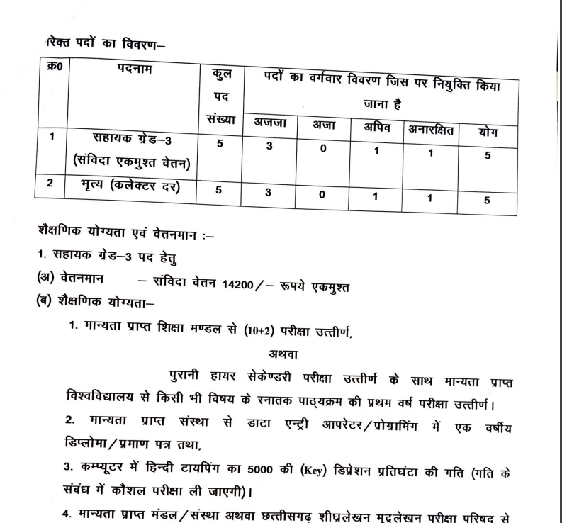 Election Officer Sarguja Recruitment 2023