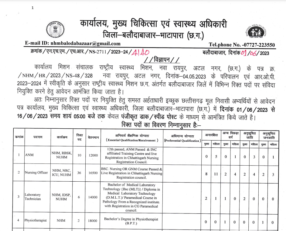 Health Department Baloda Bazar Vacancy 2023
