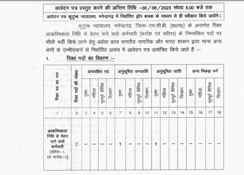 Manendragarh Chirmiri Bharatpur Recruitment 2023