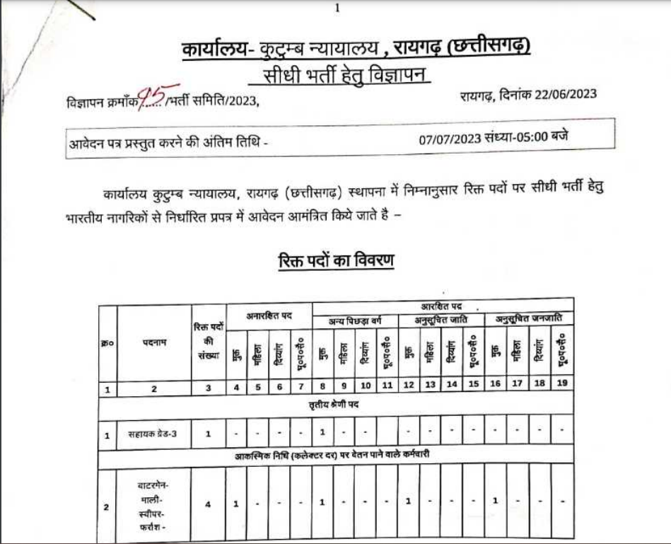 Raigarh District Court Vacancy 2023