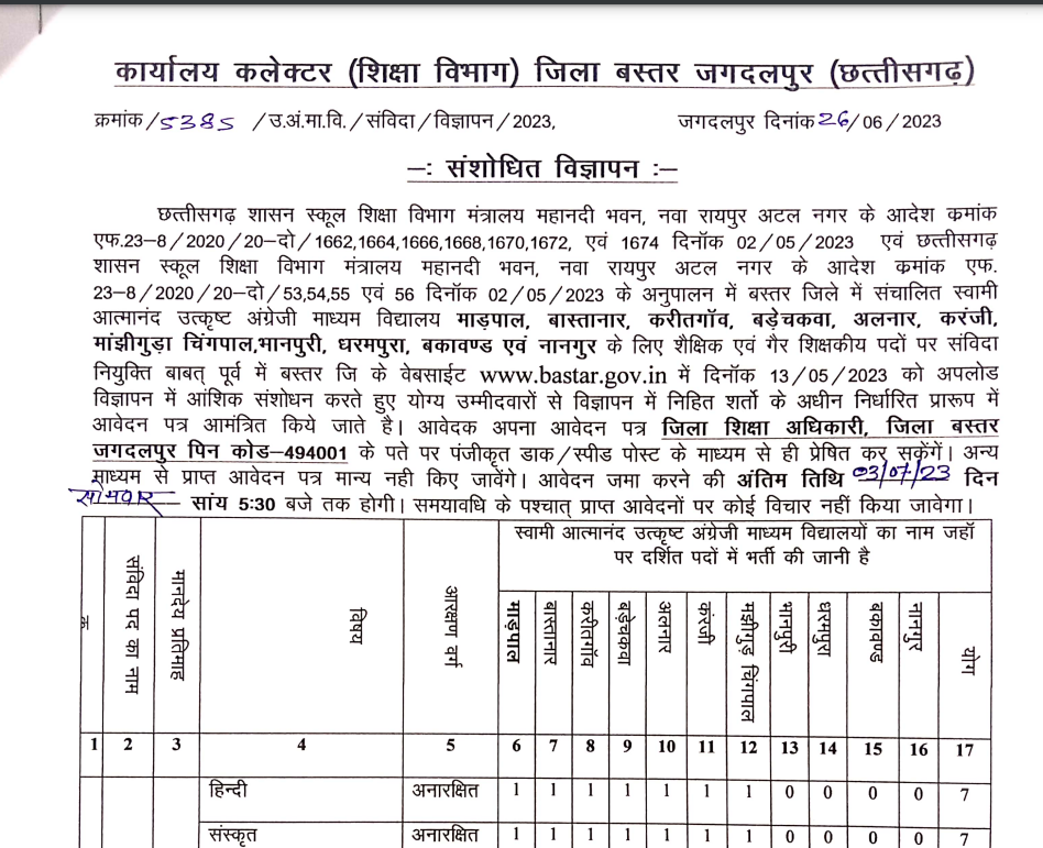 Shiksha Vibhag Bastar Recruitment 2023