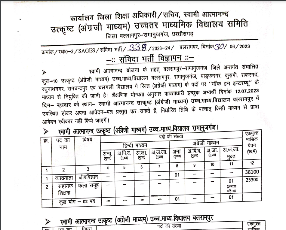 Atmanand School Balrampur Vacancy 2023