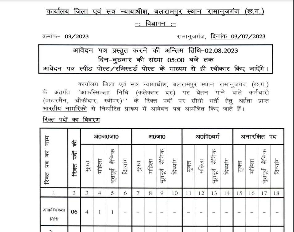 Balrampur Court Vacancy 2023