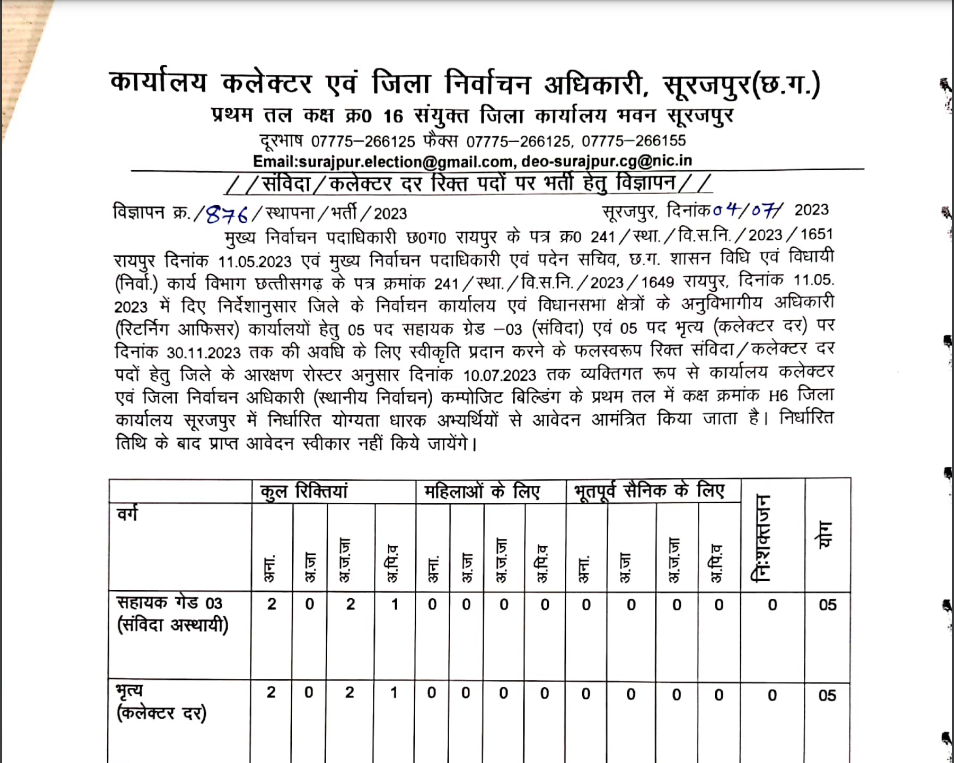 Election Office Surajpur Vacancy 2023