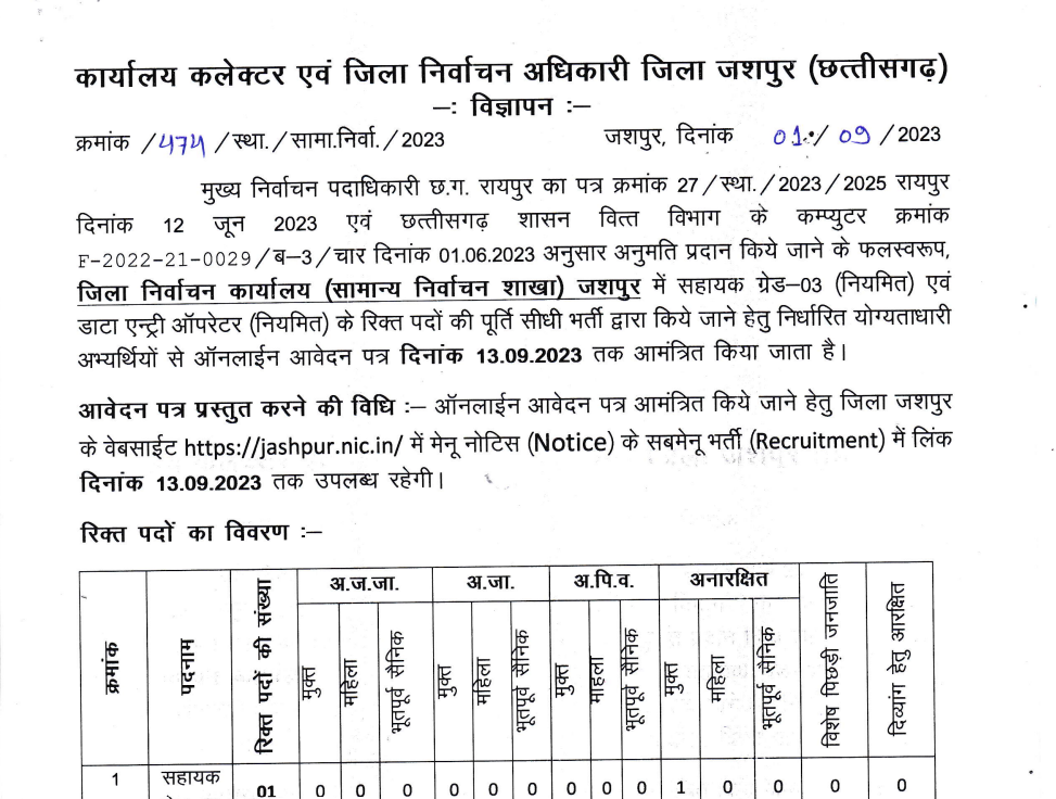 Election Office Jashpur Vacancy 2023