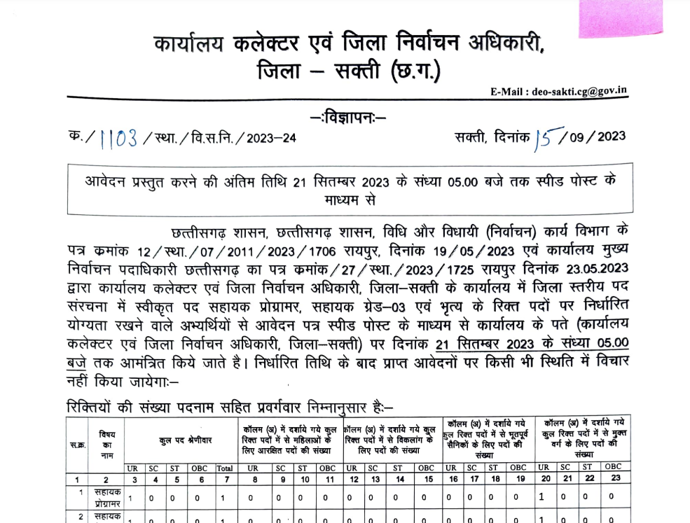 Election Office Sakti Bharti 2023-24