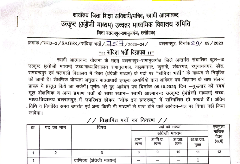 SAGES Balrampur Vacancy 2023