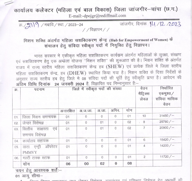 Janjgir-Champa Job Recruitment 2023-24