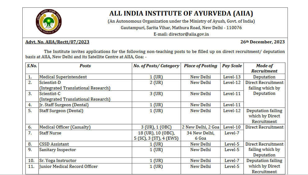 AIIA Delhi Recruitment 2024