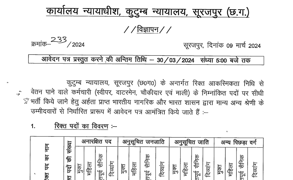 Jila Surajpur Vacancy 2024